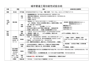 一建市政功能性试验总结