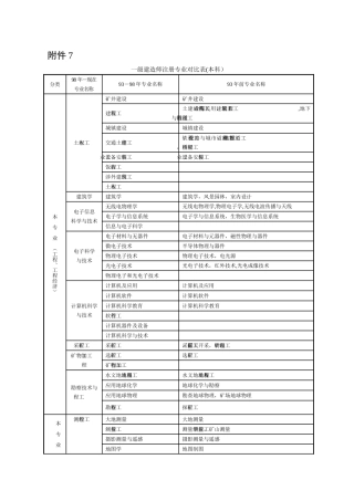 一建注册专业对照表