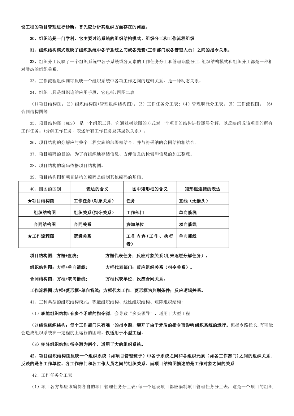 一建管理考点总结—精华_第3页