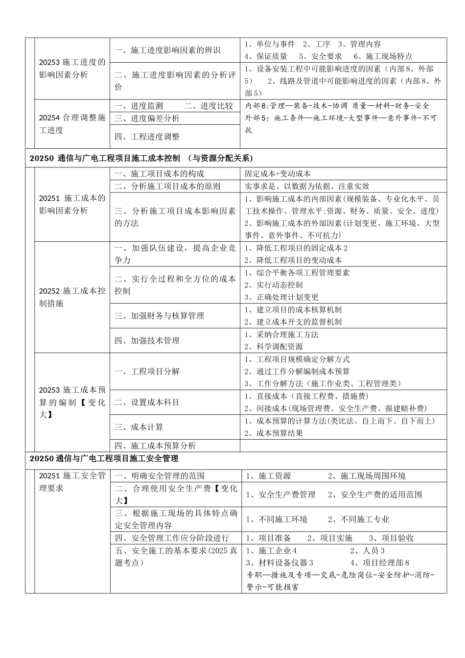 一建通信广电施工管理知识树_第3页
