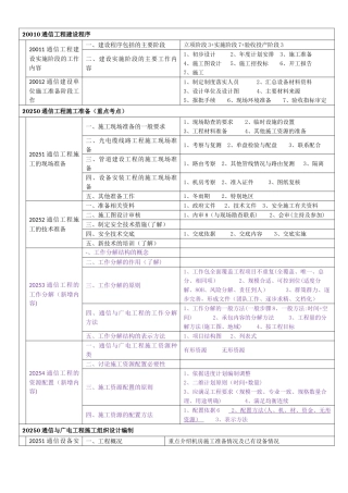 一建通信广电施工管理知识树