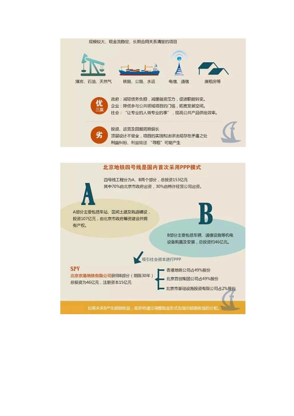 一张图了解EPC、PMC、DB、DBB、CM、BOT、PPP工程模式_第3页