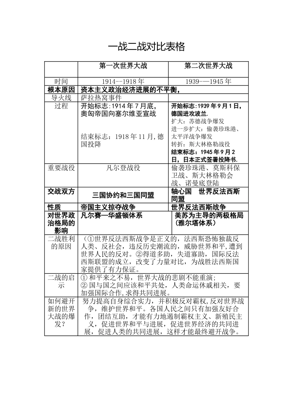 一战二战对比表格_第1页
