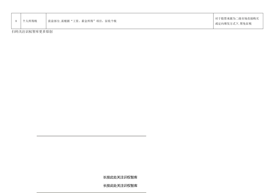 一张表看懂员工持股计划与股权激励的区别_第3页