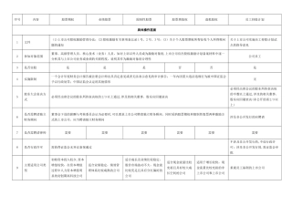 一张表看懂员工持股计划与股权激励的区别