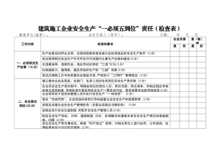 一必须五到位检查表