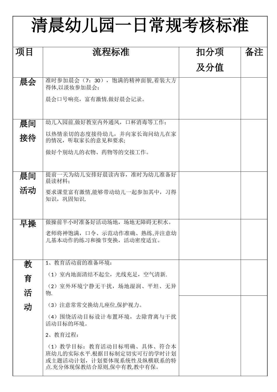 一日流程考核表_第1页
