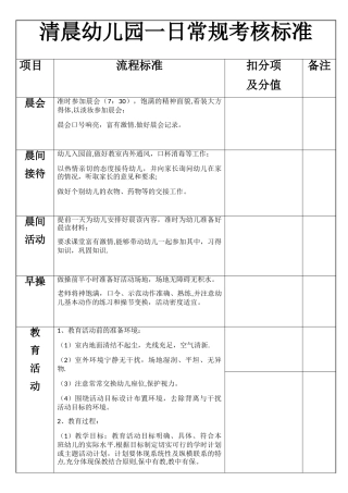 一日流程考核表
