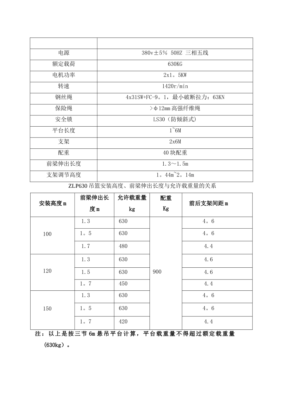一期工程吊篮安全专项施工方案_第3页