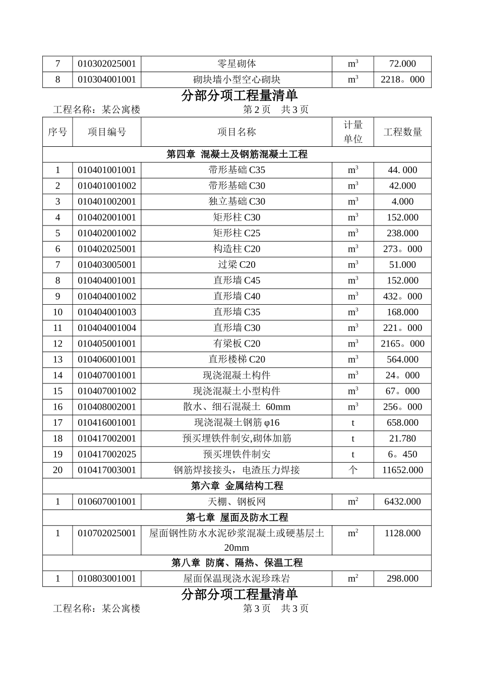一栋公寓楼建设工程工程量清单计价编制示例_第2页