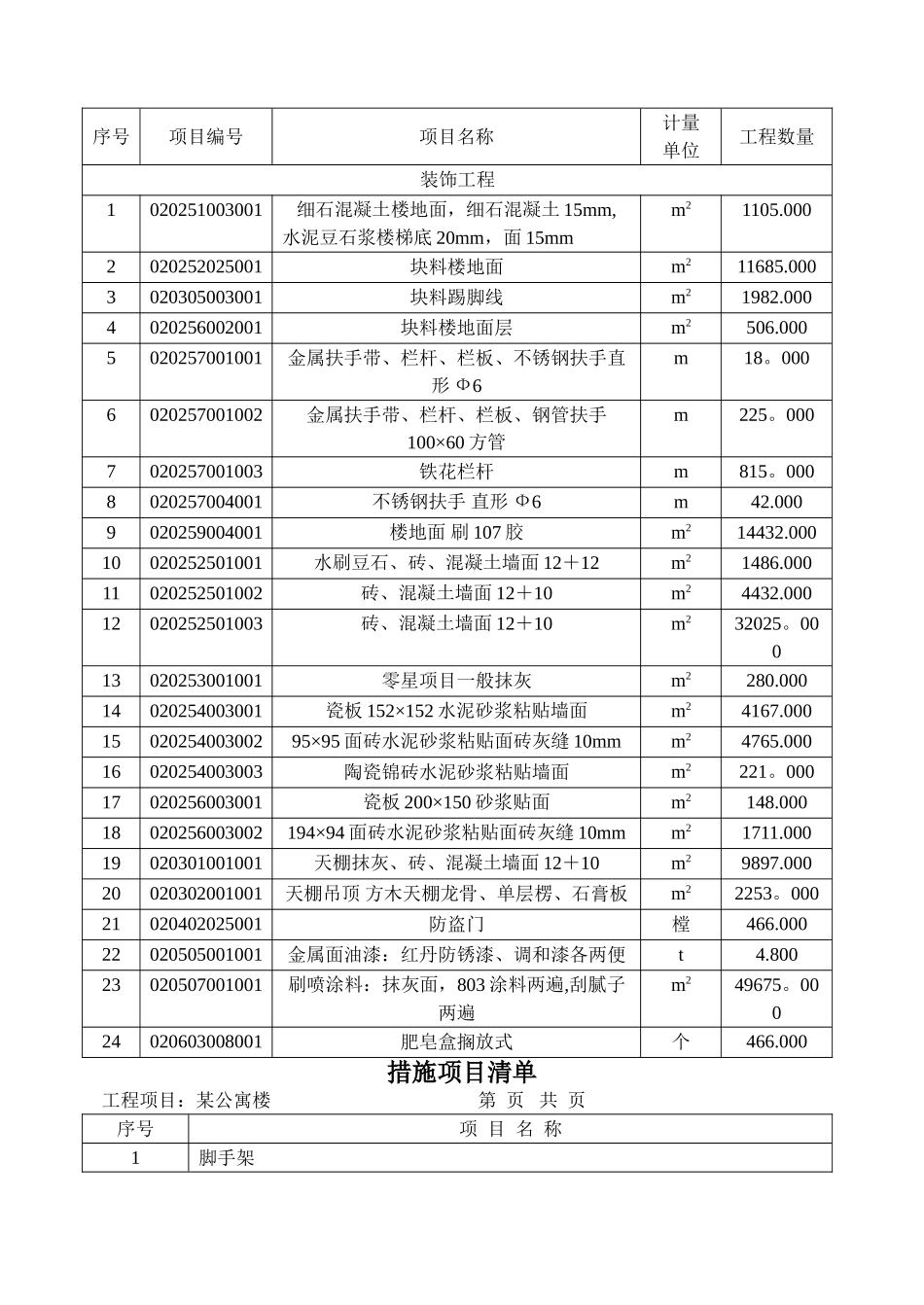 一栋公寓楼建设工程工程量清单计价编制示例_第3页
