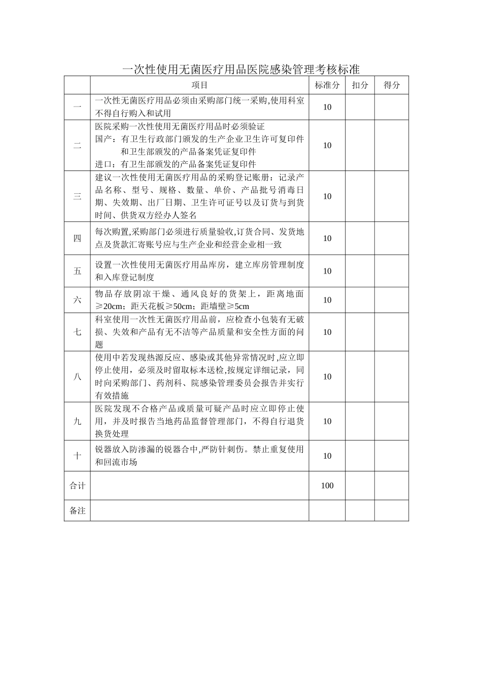 一次性使用无菌医疗用品医院感染管理考核标准_第1页
