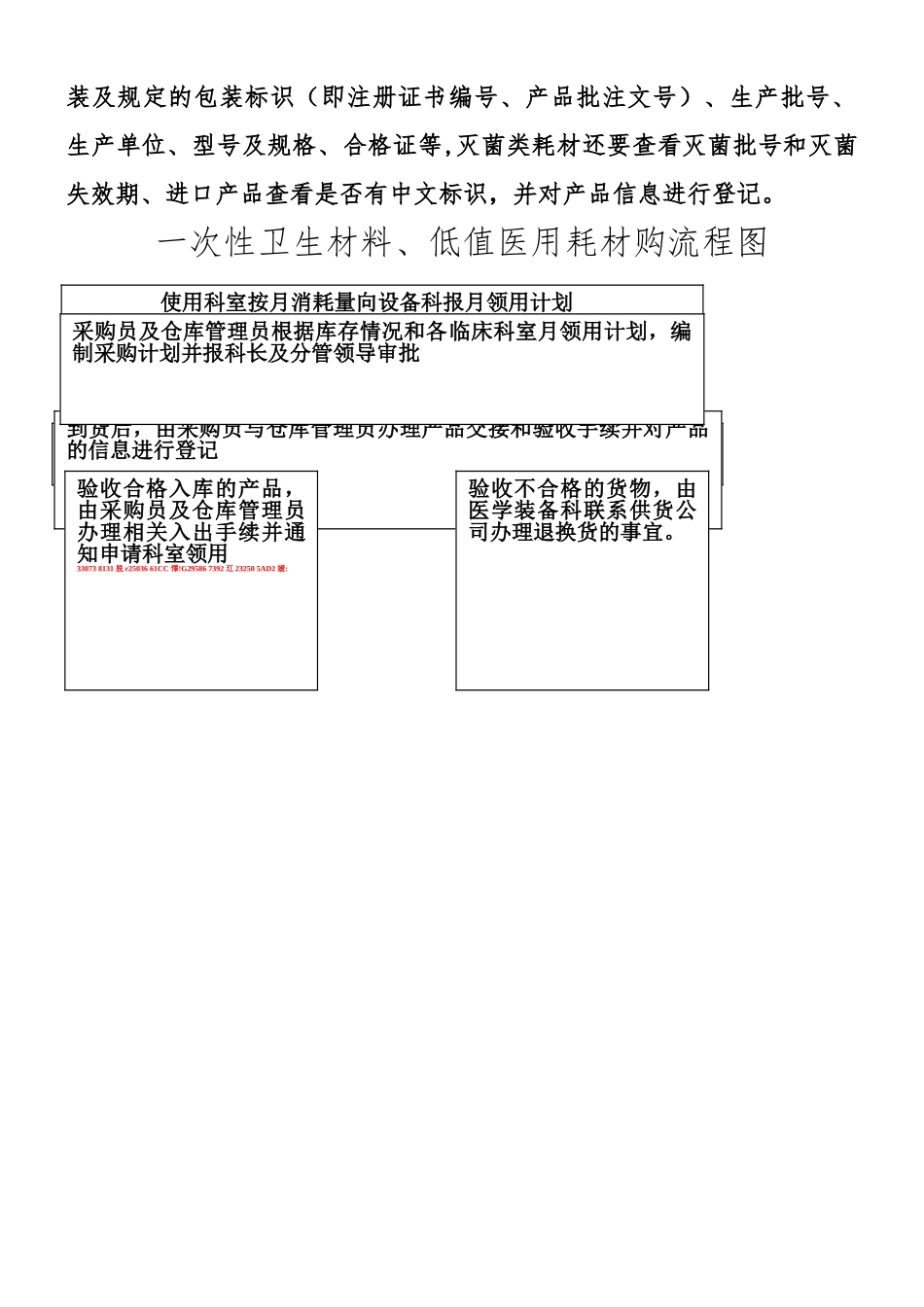 一次性卫生材料、低值医用耗材采购管理制度级流程图_第2页