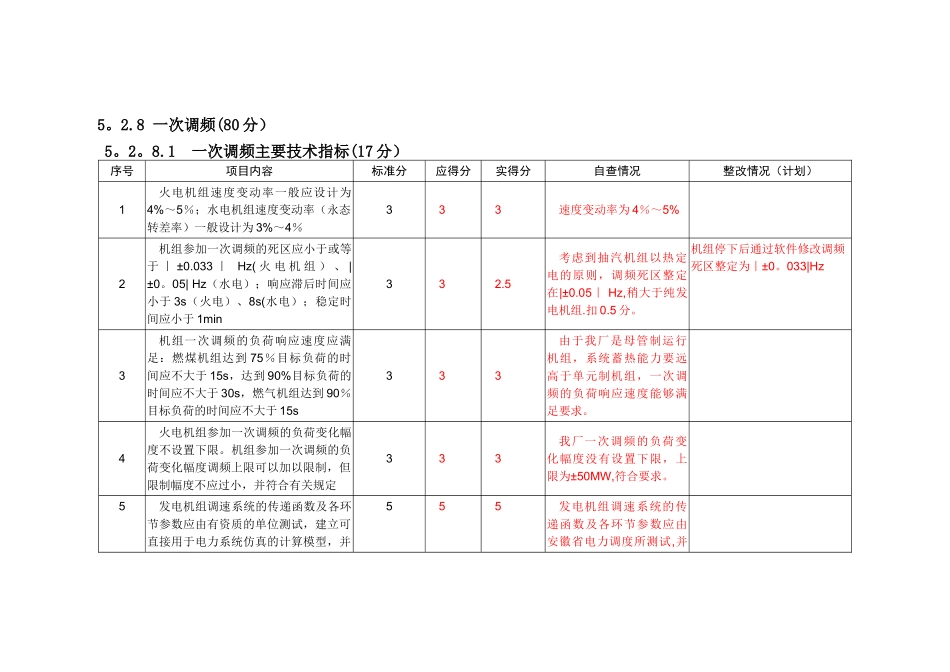 一次调频考核指标_第1页
