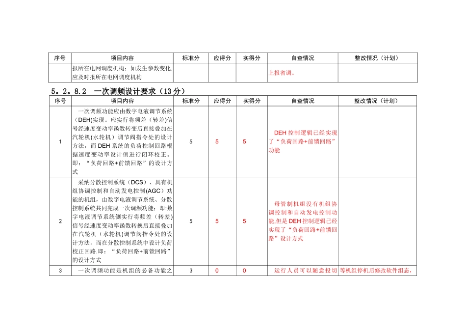 一次调频考核指标_第2页
