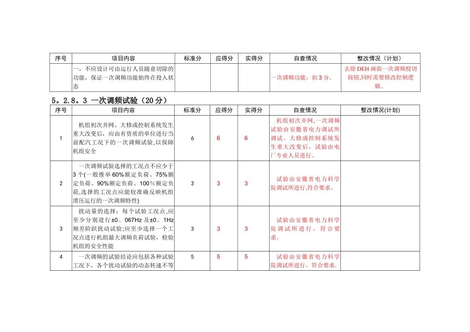 一次调频考核指标_第3页