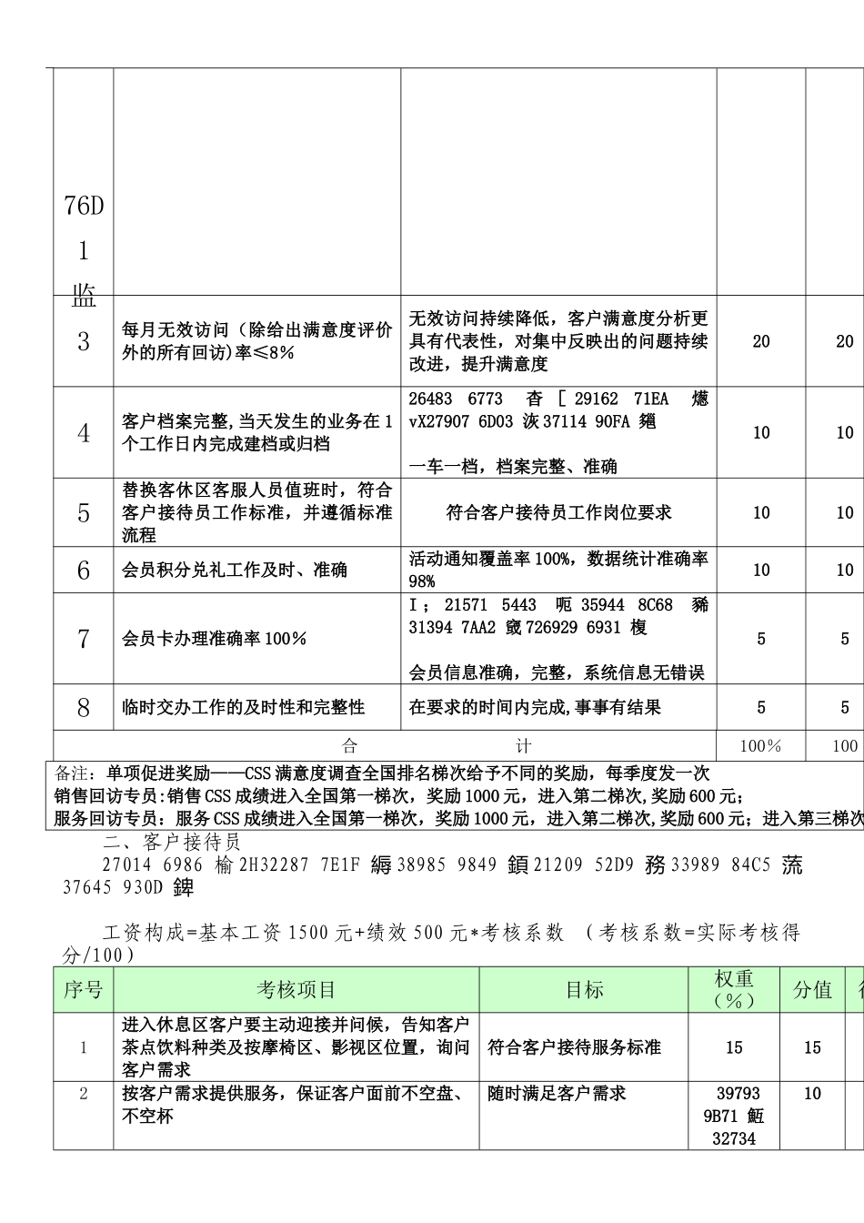 一汽大众奥迪4S店客服部绩效考核方案_第2页