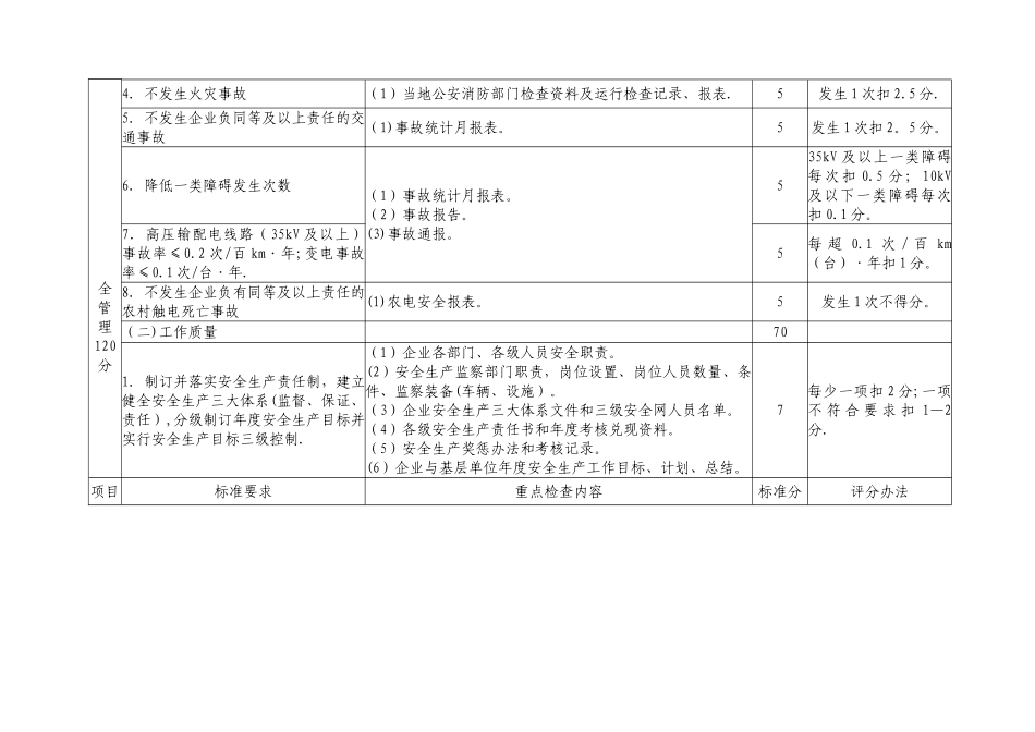 一流县供电企业评价标准_第3页