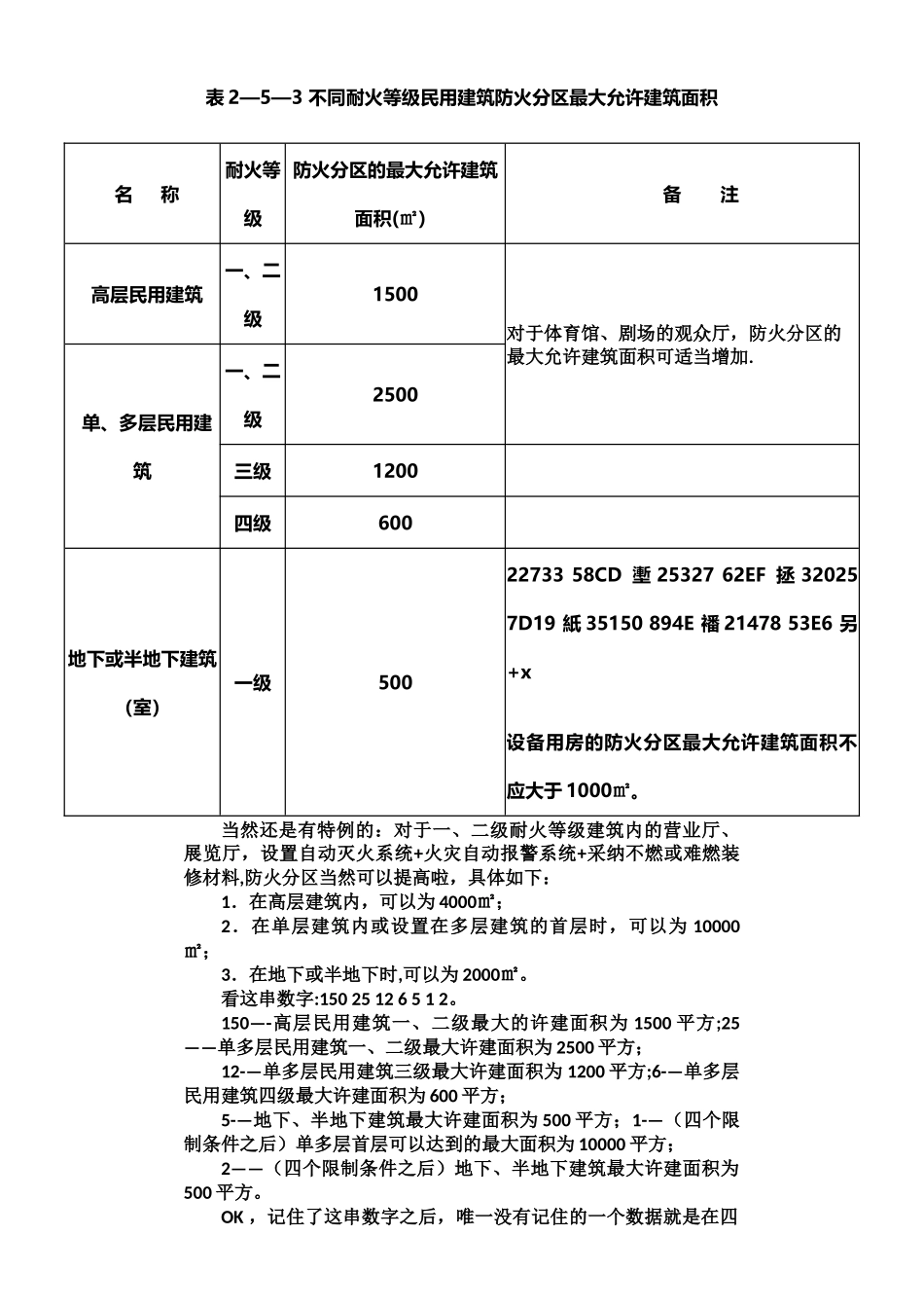 一消必背之八、民用建筑防火分区最大允许建筑面积_第1页