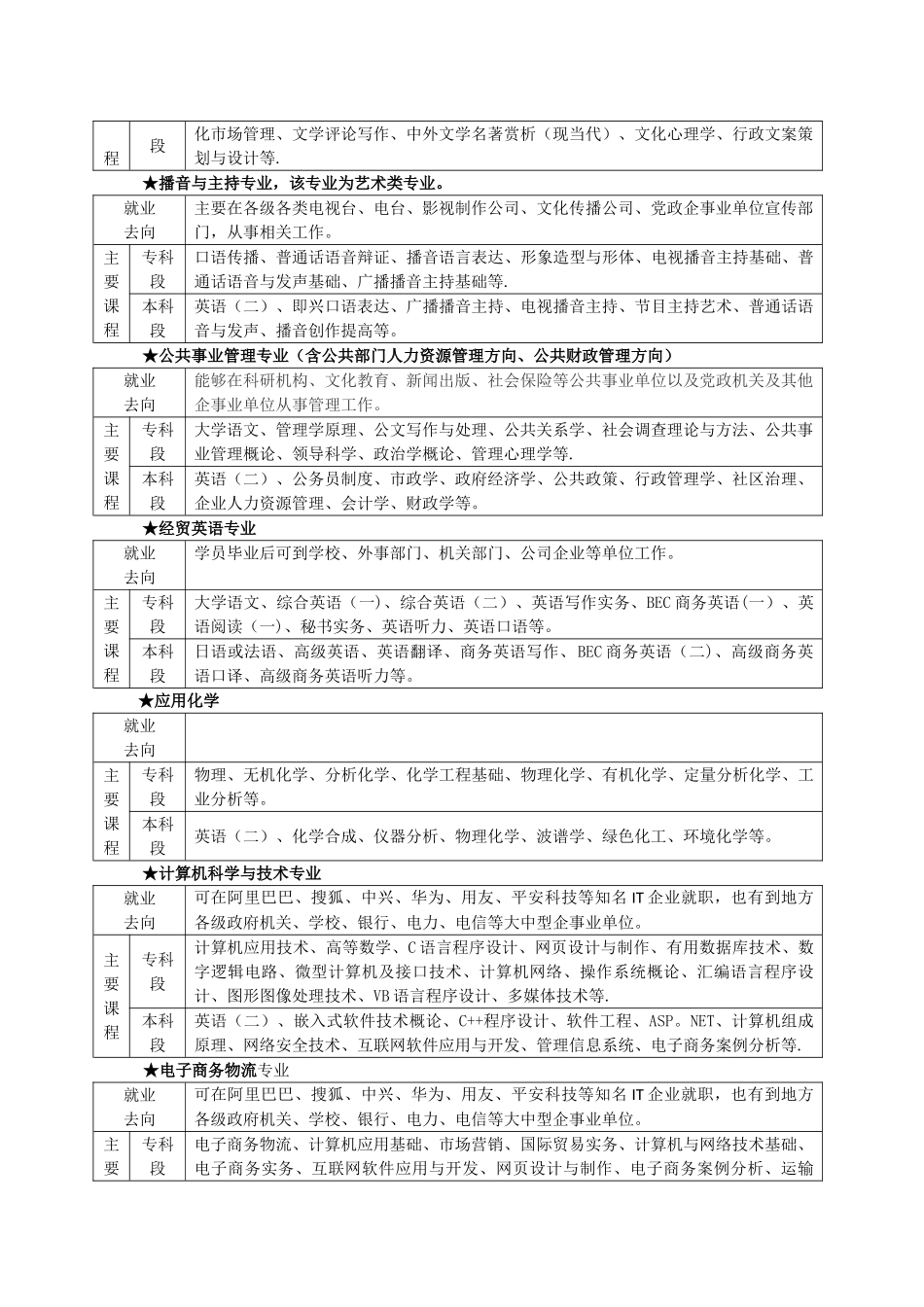 一版---南京师范大学继续教育管理处_第3页