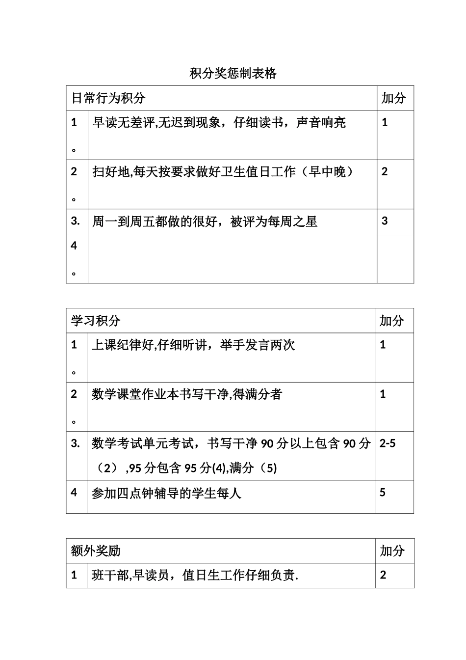 一班积分兑换细则_第1页