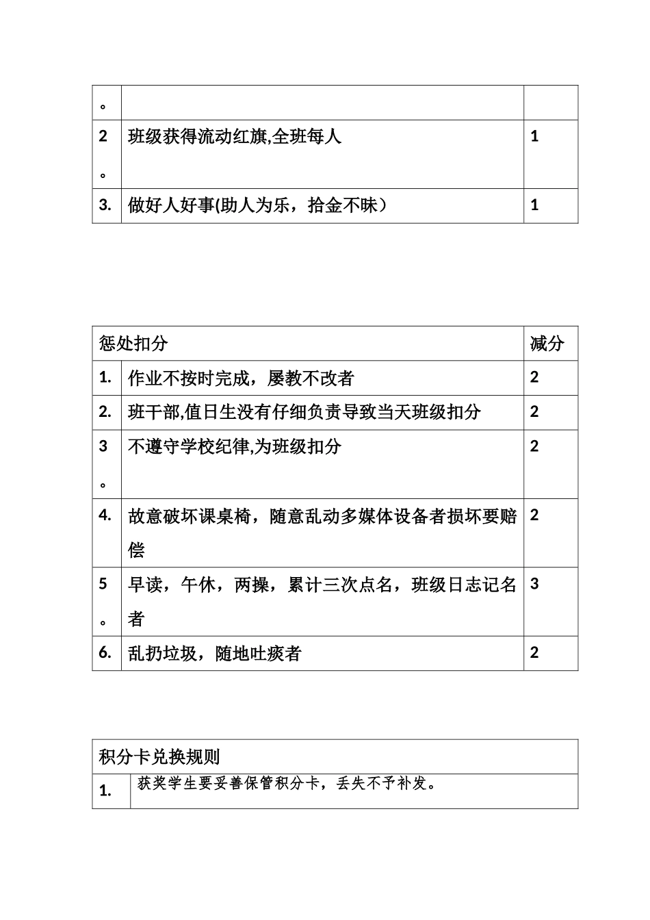 一班积分兑换细则_第2页