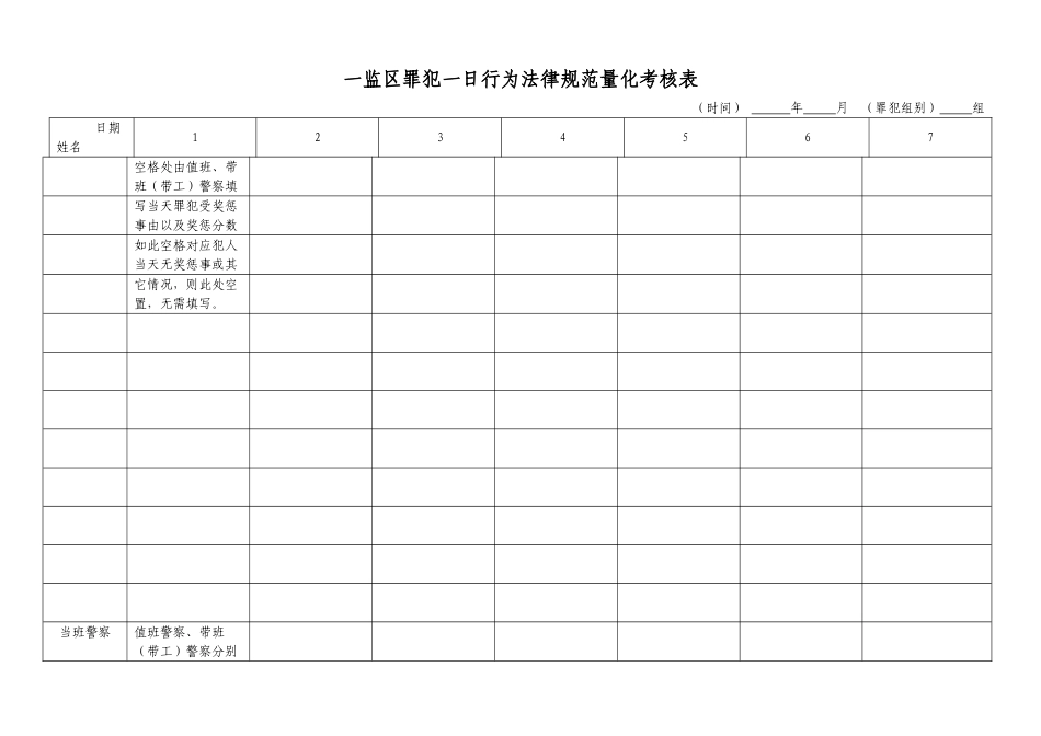 一监区罪犯一日行为规范量化考核表_第1页