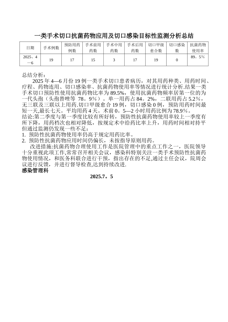 一类手术切口抗菌药物应用及切口感染目标性监测分析总结_第1页
