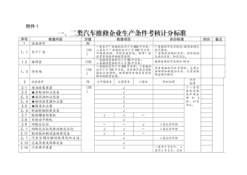一类汽车修理厂申办标准_第1页