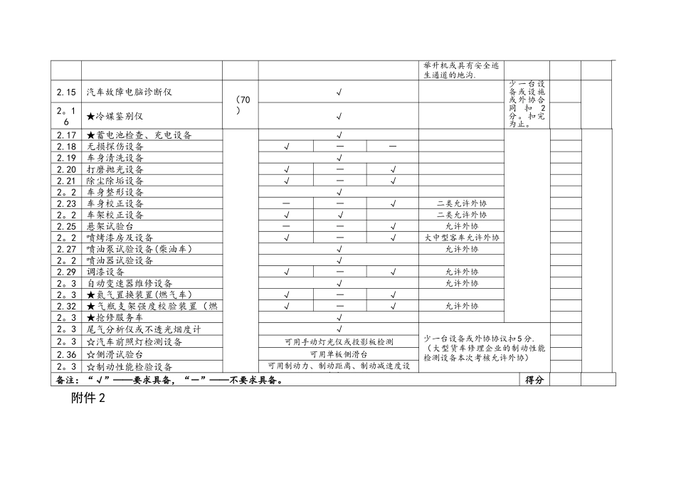 一类汽车修理厂申办标准_第2页
