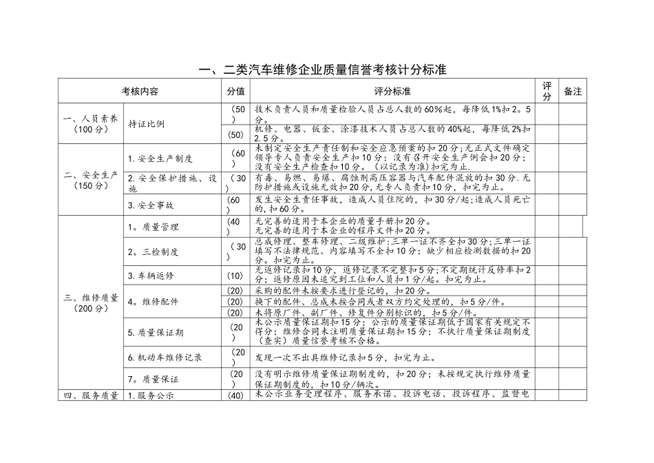 一类汽车修理厂申办标准_第3页
