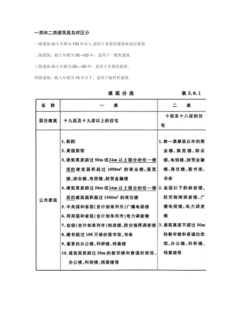 一类建筑与二类建筑的区别