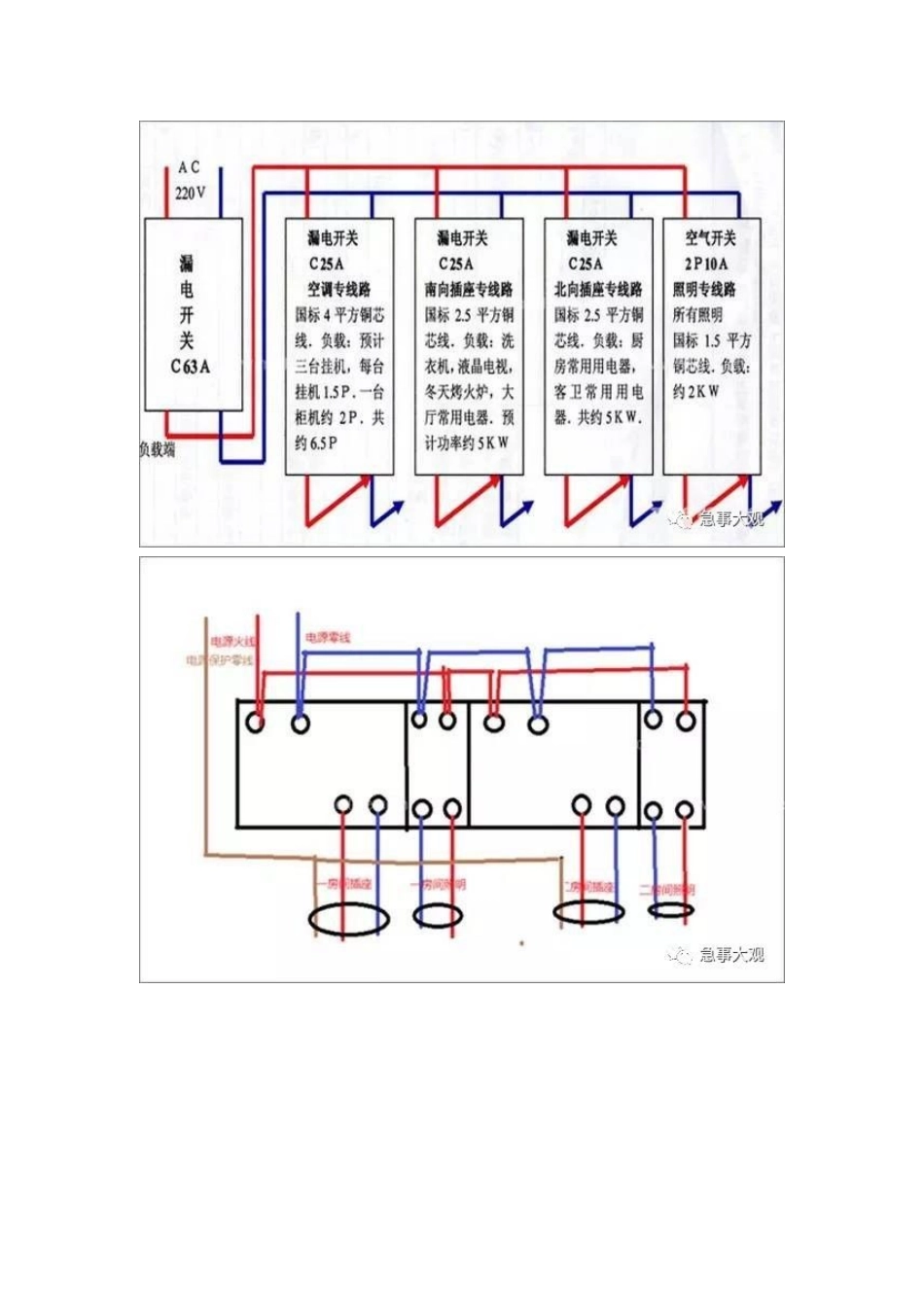 一级、二级、三级配电箱终于说清楚了_第3页