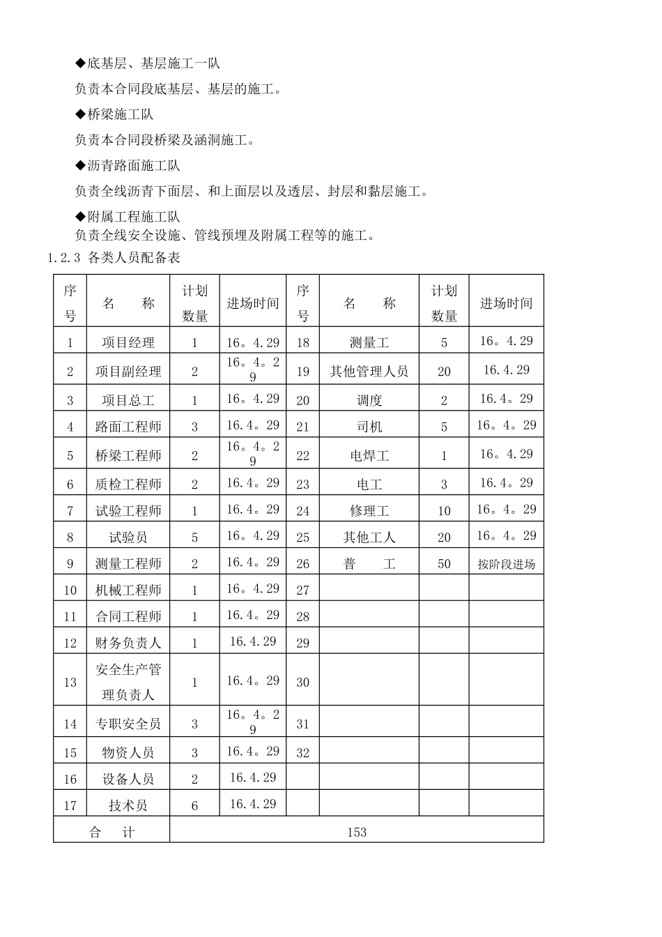 一级公路施工组织设计_第2页