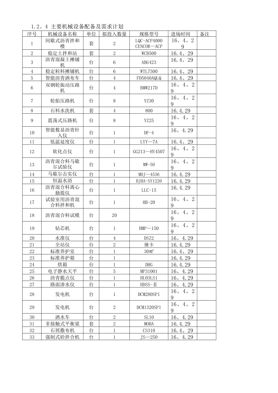 一级公路施工组织设计_第3页