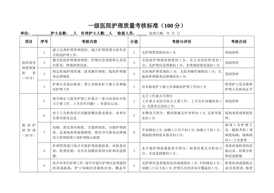 一级医院护理质量考核标准_第1页