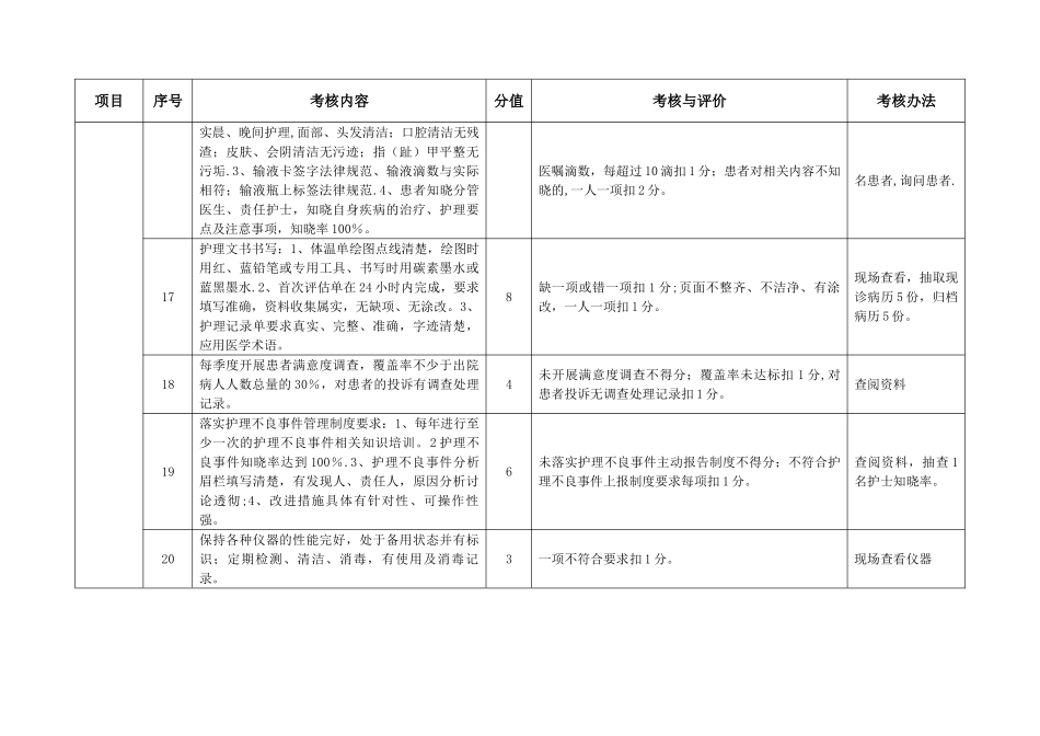 一级医院护理质量考核标准_第3页