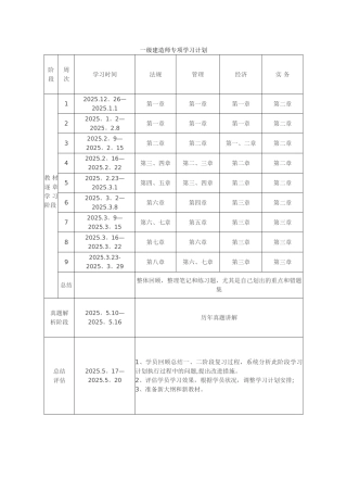 一级建造师学习计划