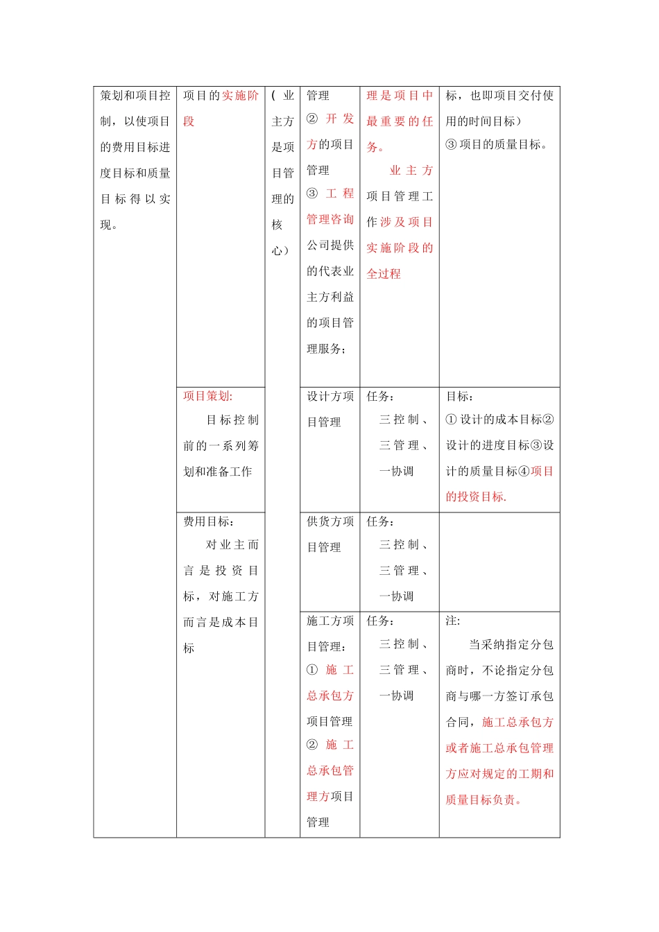 一级建造师考点总结_第2页