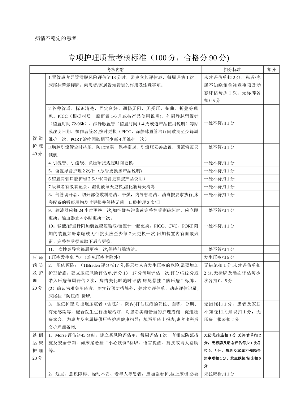 一级护理质量考核标准_第2页