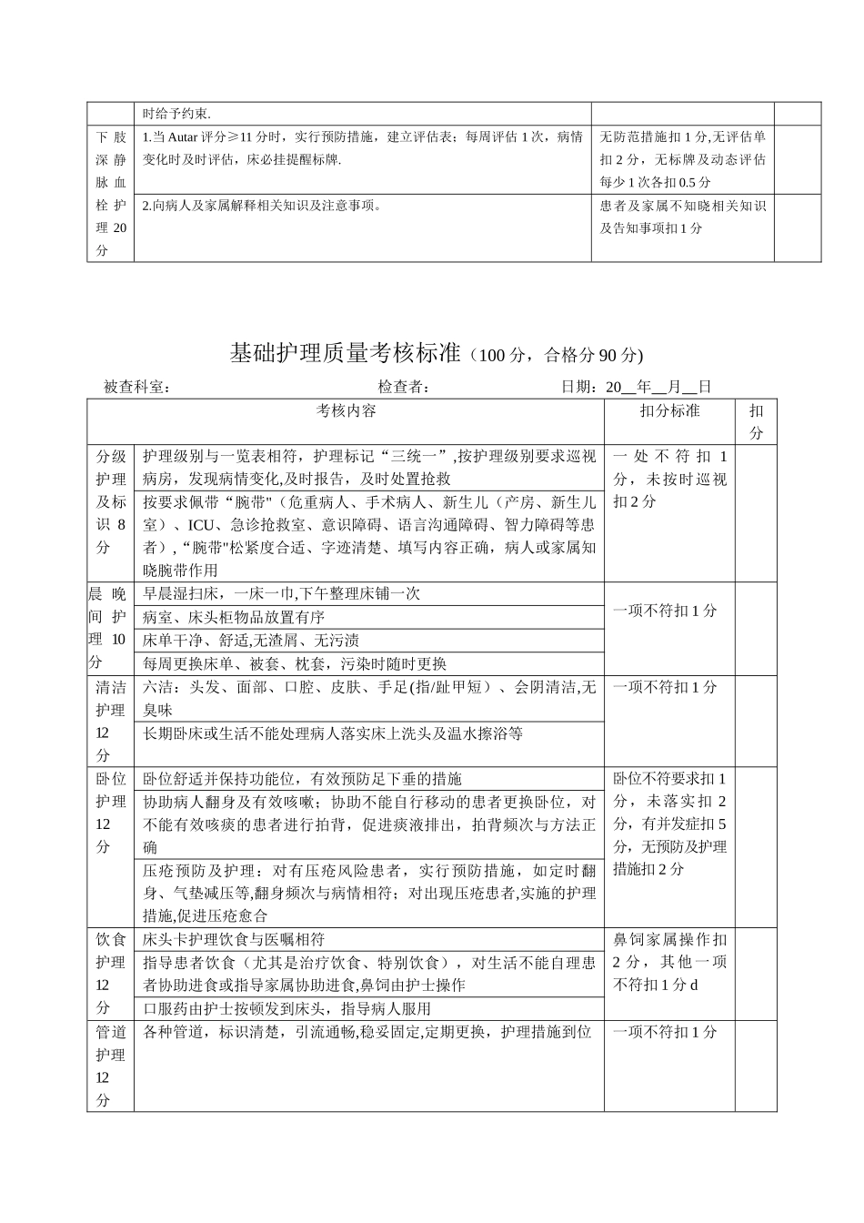 一级护理质量考核标准_第3页
