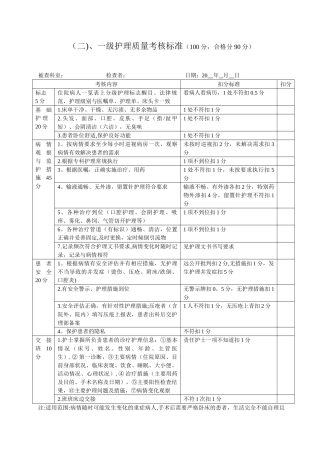 一级护理质量考核标准