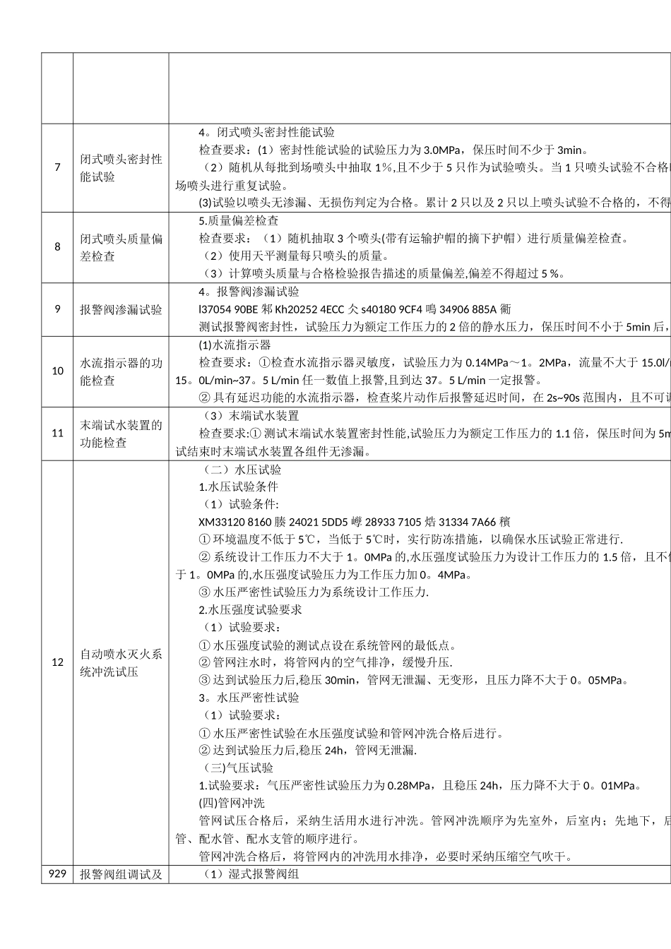 一级消防工程师各种试验对比表_第2页