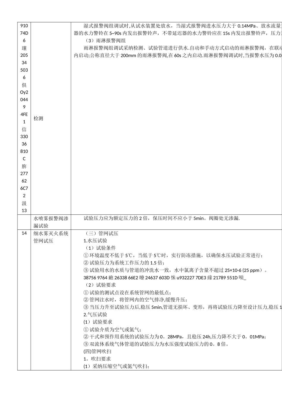 一级消防工程师各种试验对比表_第3页