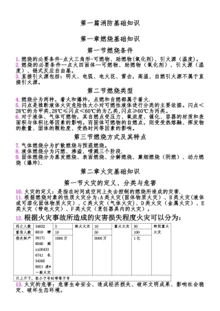 一级消防工程师重点学习笔记