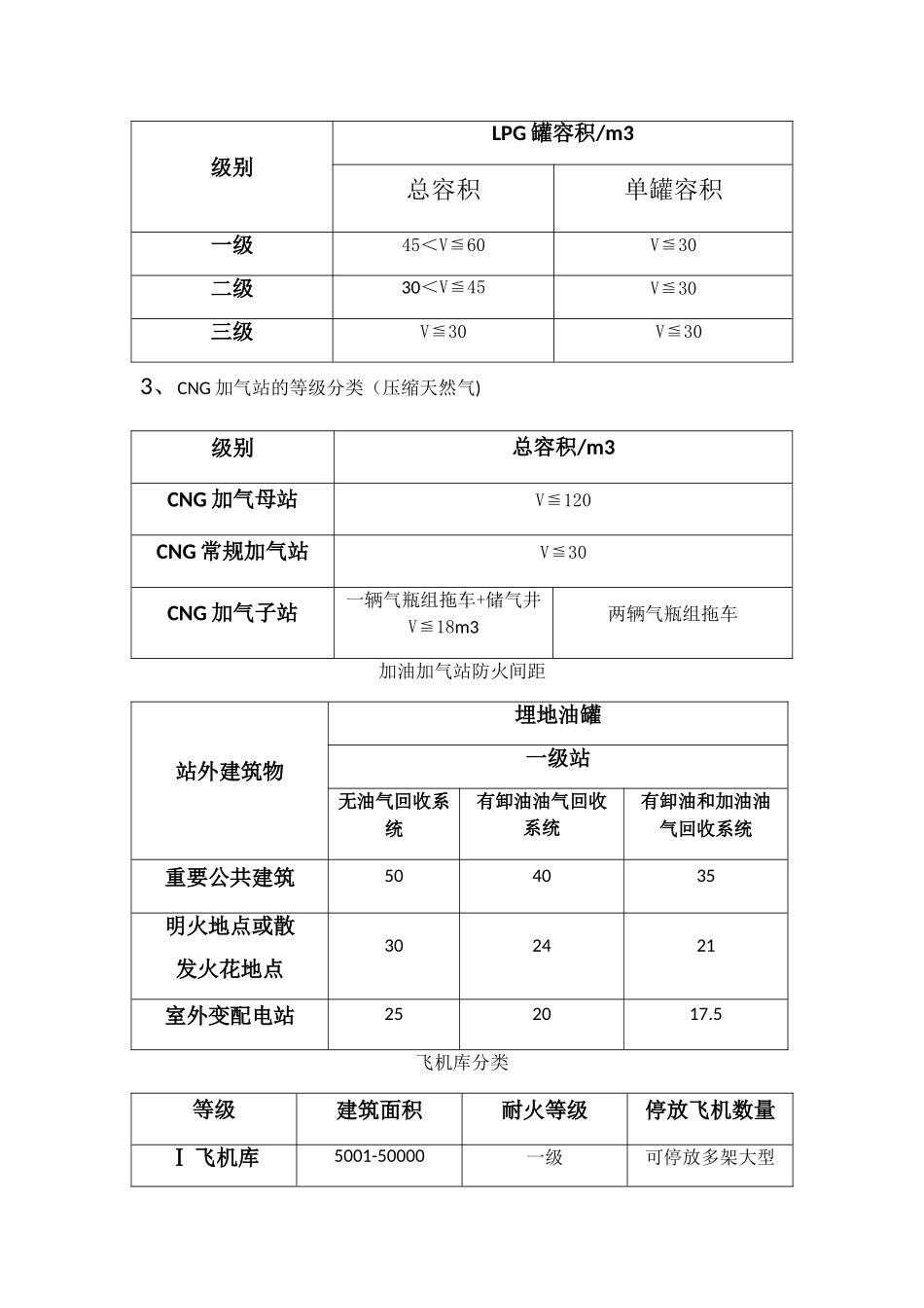 一级消防工程师背诵内容_第3页
