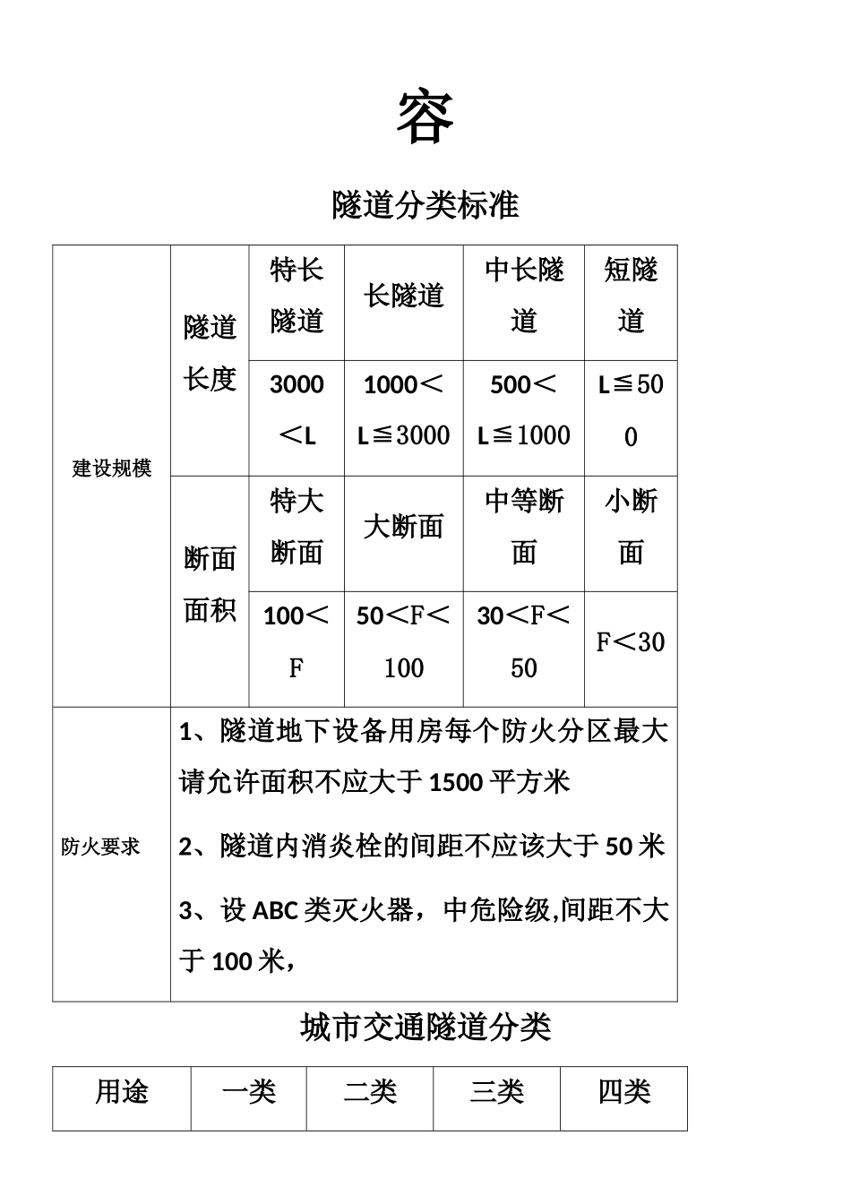 一级消防工程师背诵内容_第2页