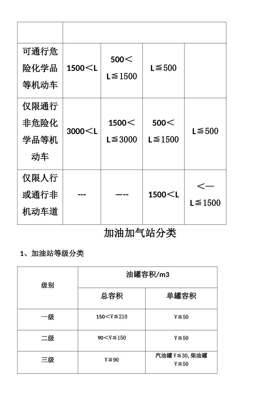 一级消防工程师背诵内容_第3页
