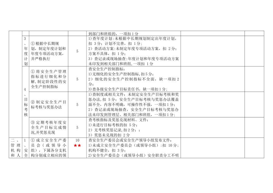 一级港口普通货物码头企业安全生产标准化考评细则_第2页