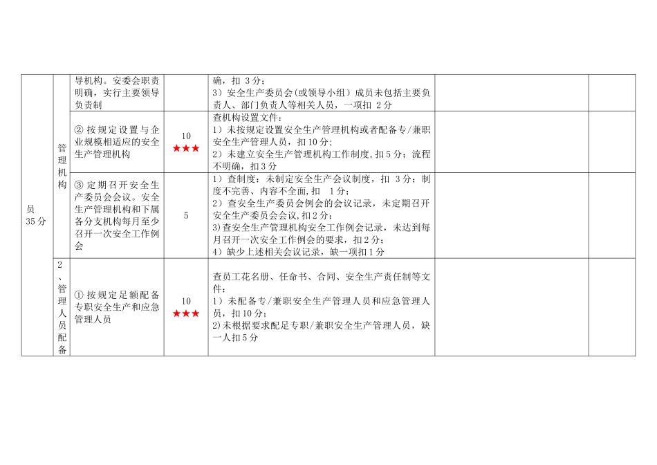 一级港口普通货物码头企业安全生产标准化考评细则_第3页
